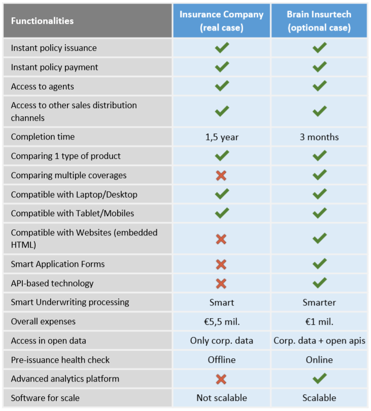 Comparing in-house development vs outsourcing development