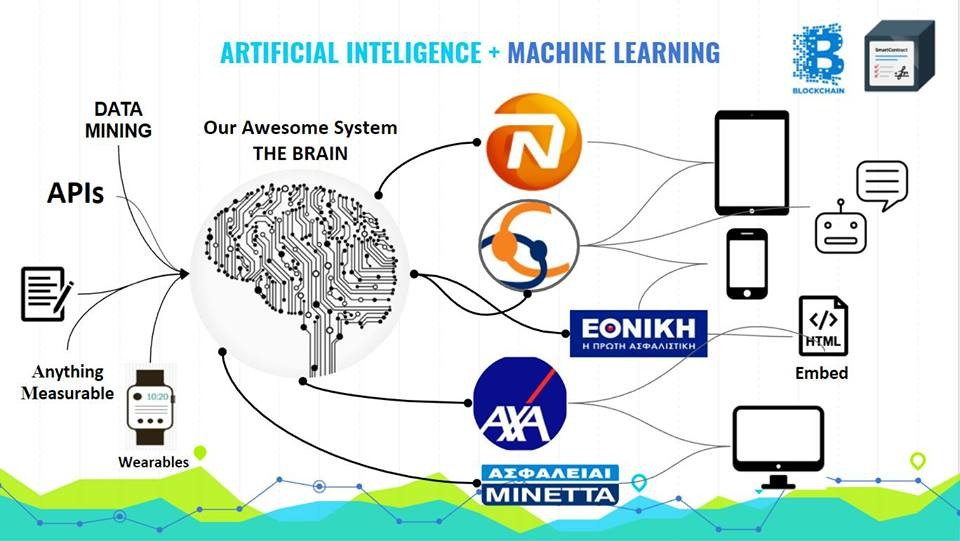 The big idea of Brain Insurtech